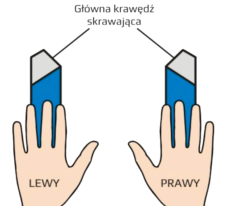 Noże tokarskie - lewy, prawy